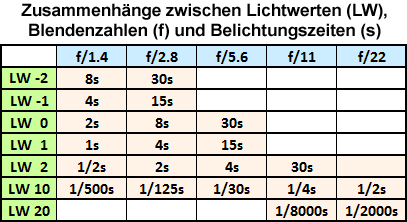 MULTIMEDIA WEBDESIGN FOTO GRAFIK  FOTOGRAFIE 