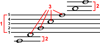 KUNST KULTUR MUSIK  GRUNDLAGEN 