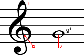 KUNST KULTUR MUSIK  GRUNDLAGEN 