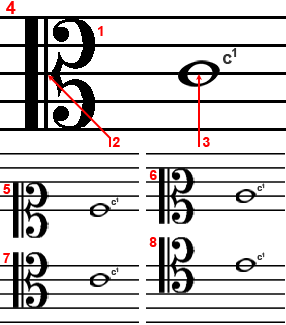 KUNST KULTUR MUSIK  GRUNDLAGEN 